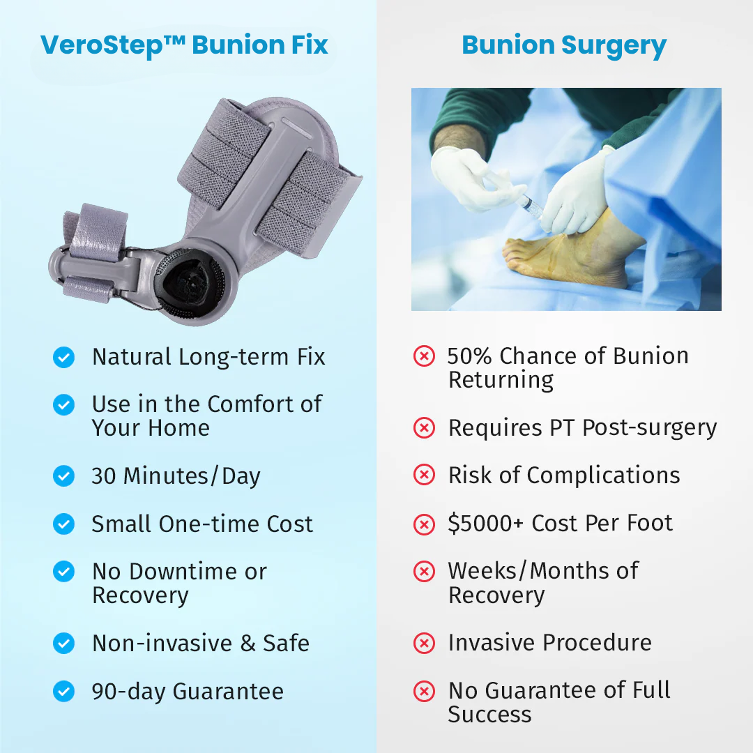 VeroStep™ Bunion Fix