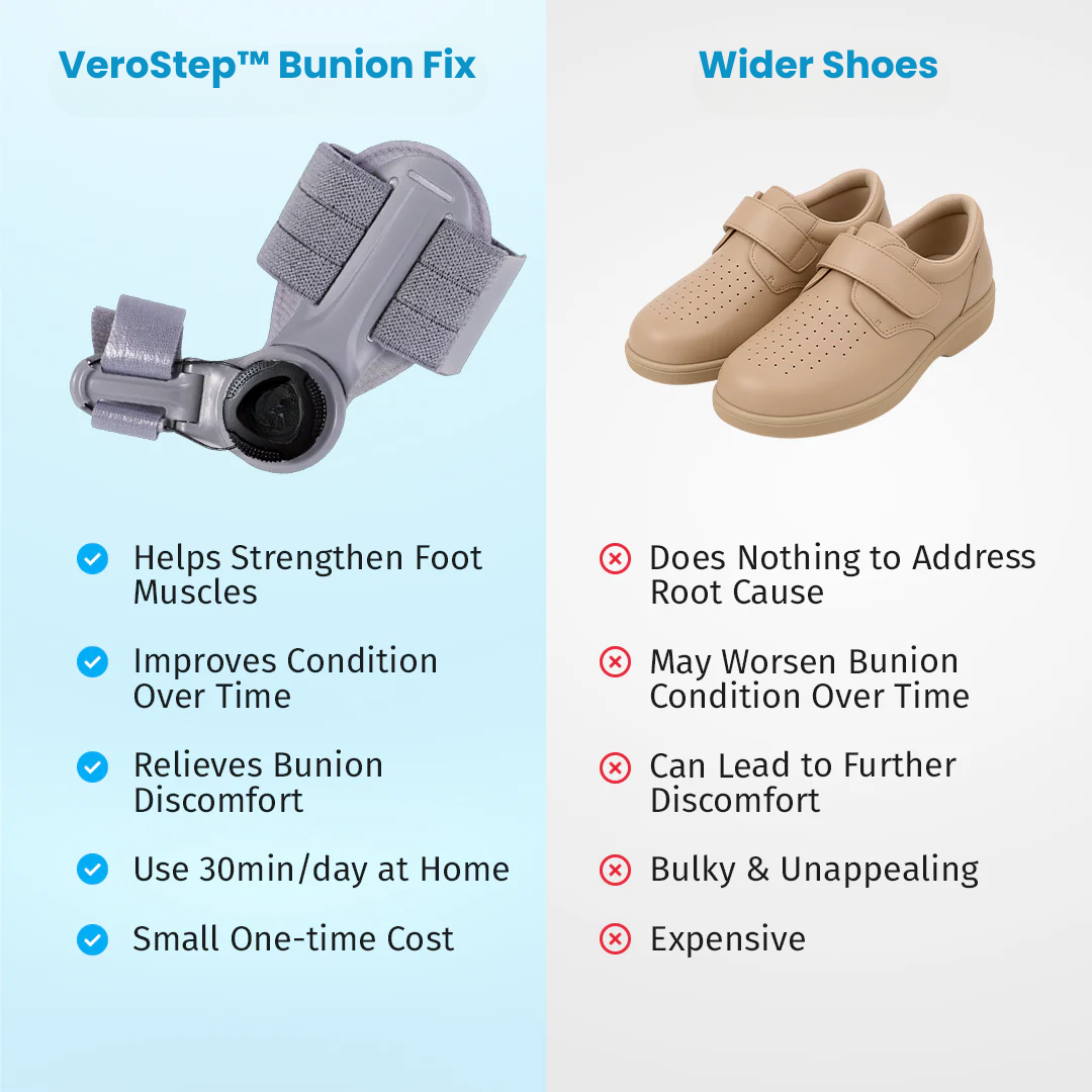 VeroStep™ Bunion Fix